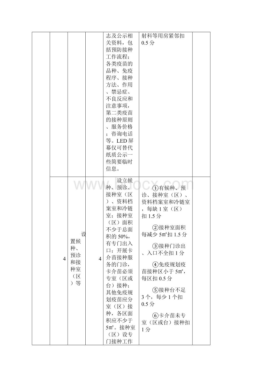 山东省预防接种门诊考核验收标准.docx_第2页