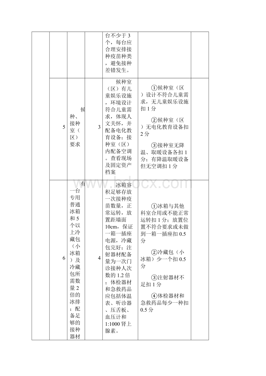 山东省预防接种门诊考核验收标准.docx_第3页