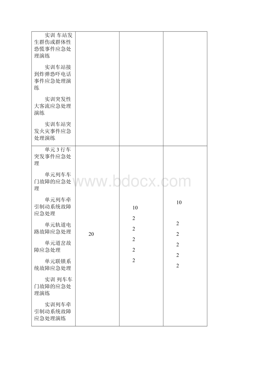 城市轨道交通应急处理课程标准.docx_第3页