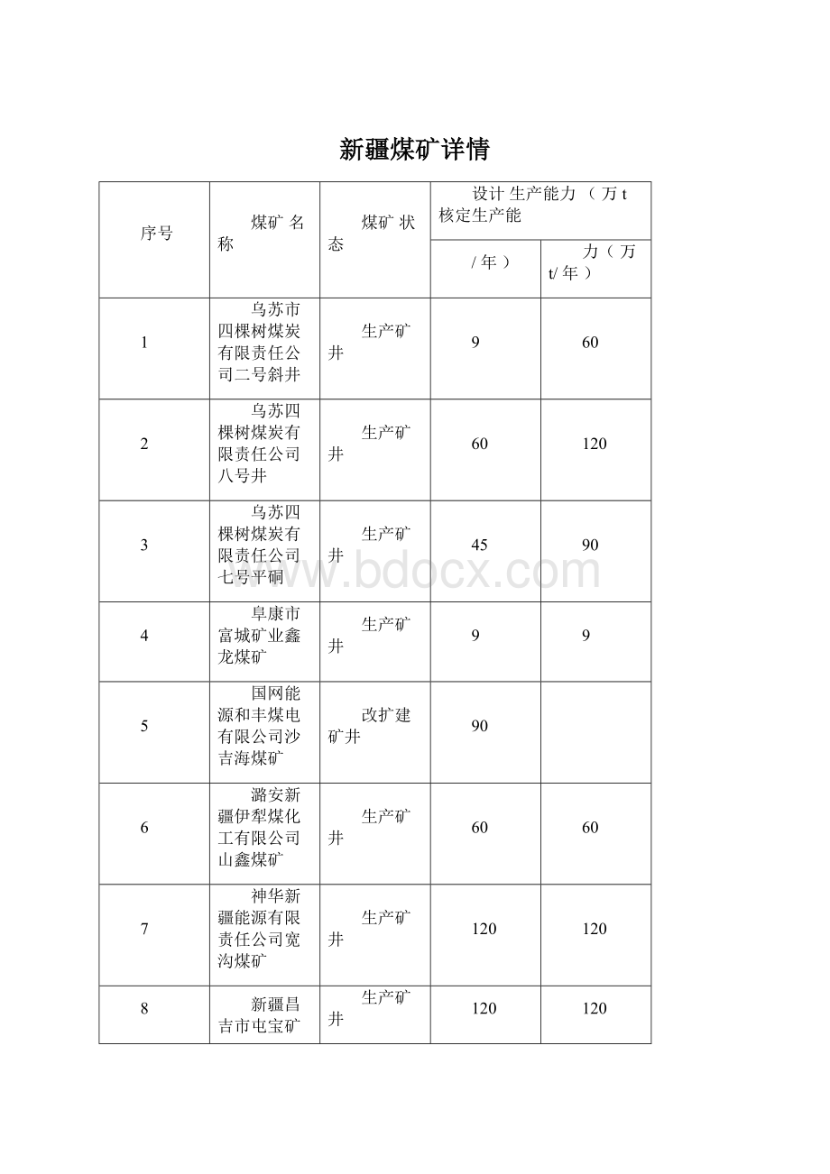 新疆煤矿详情.docx_第1页