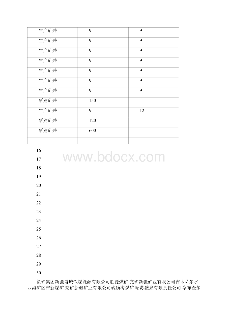 新疆煤矿详情.docx_第3页