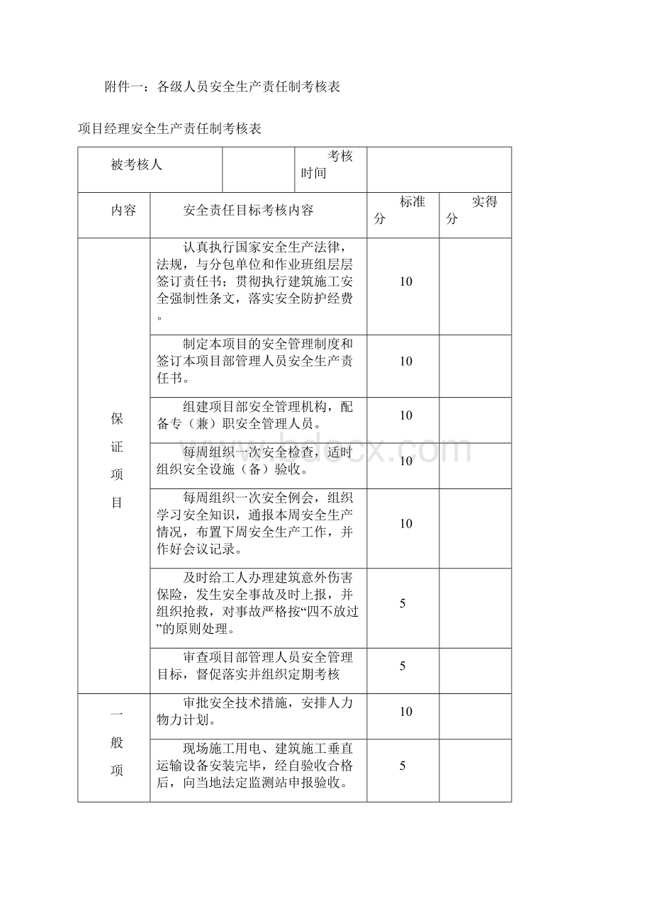 建筑施工安全生产责任制考核制度.docx_第3页