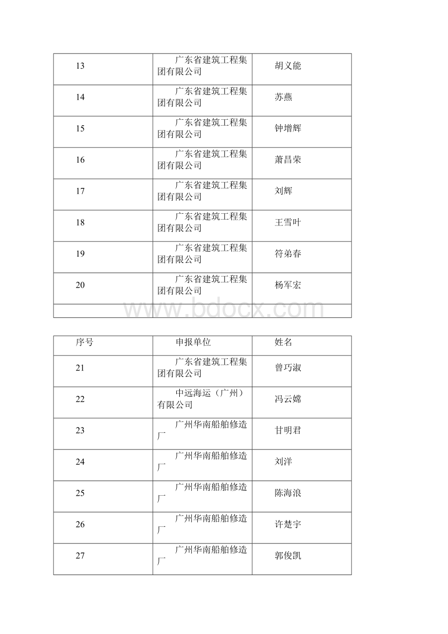 护理岗位应聘人员报名表培训课件doc.docx_第2页