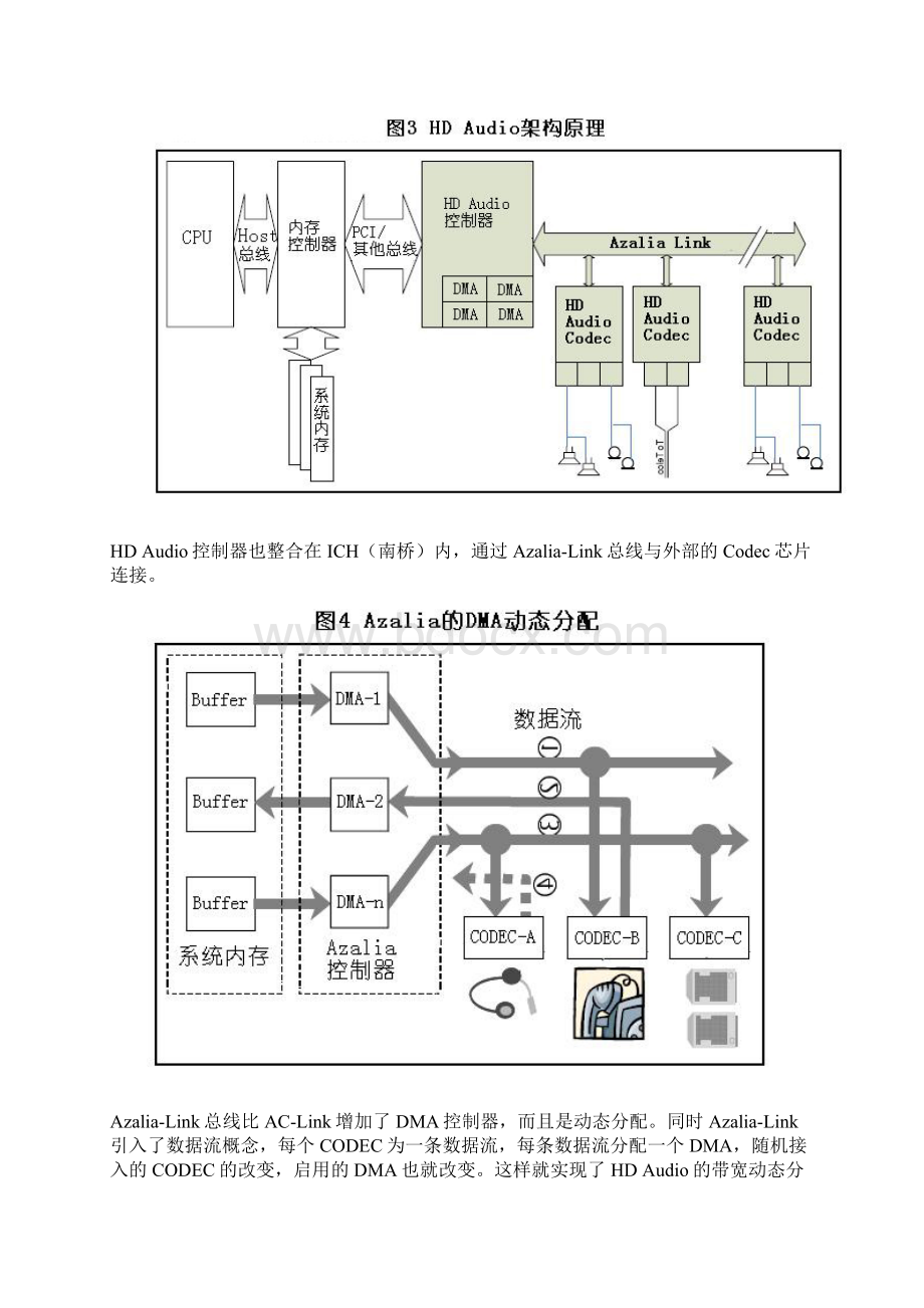 HDAudio标准和前置面板连接技术Word格式文档下载.docx_第3页