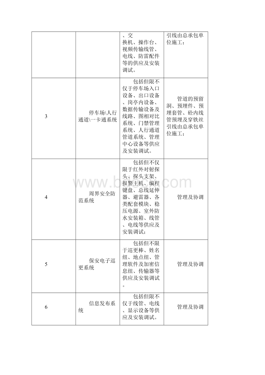 智能化系统安装工程合同.docx_第3页