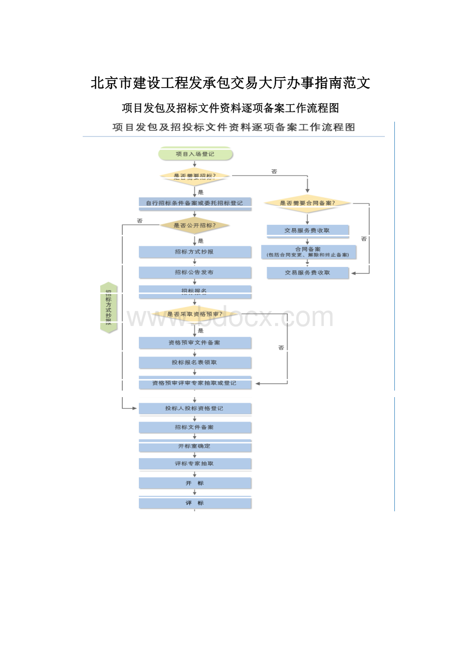 北京市建设工程发承包交易大厅办事指南范文.docx_第1页