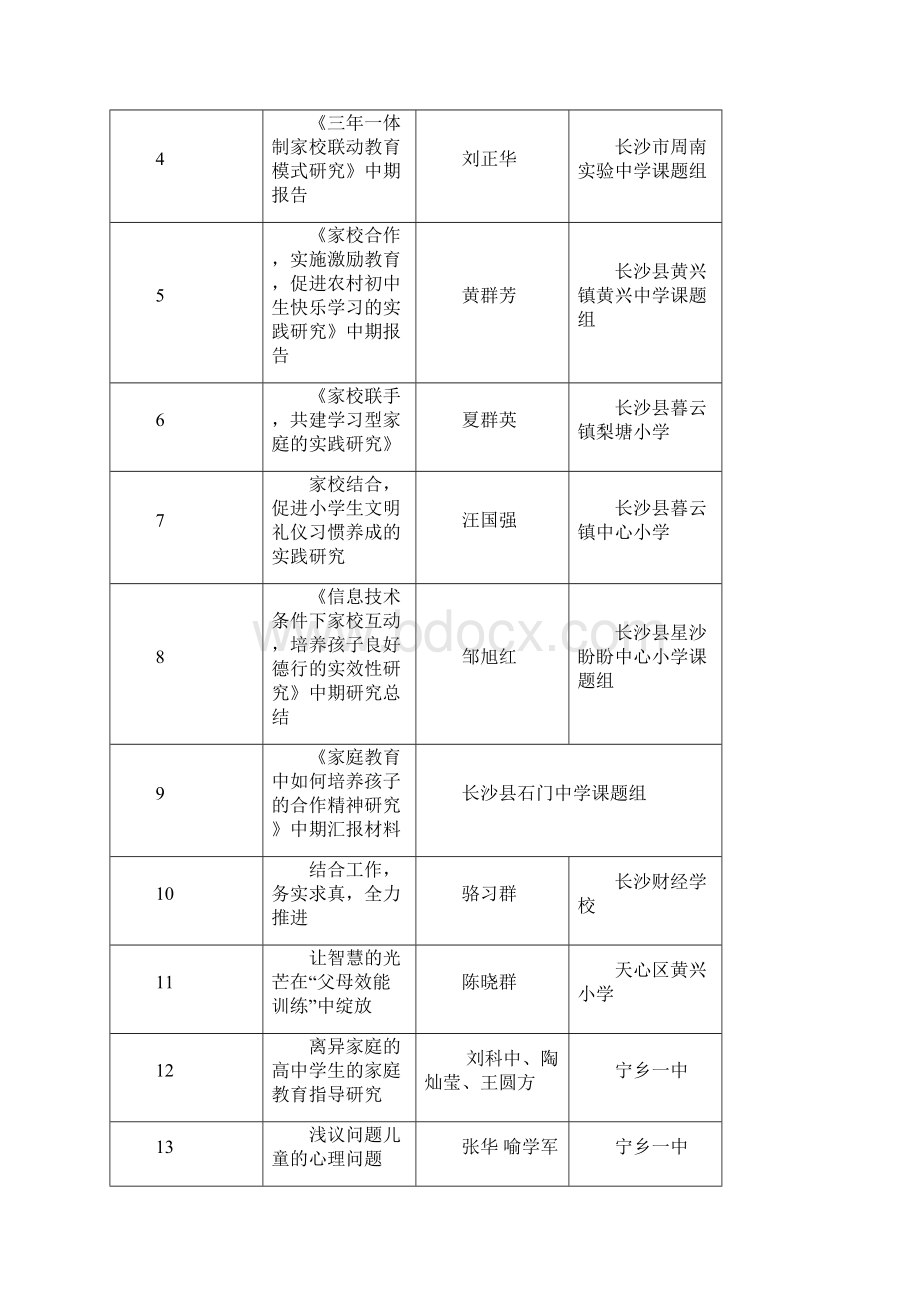 家庭教育论文获奖人员范文Word文档下载推荐.docx_第2页