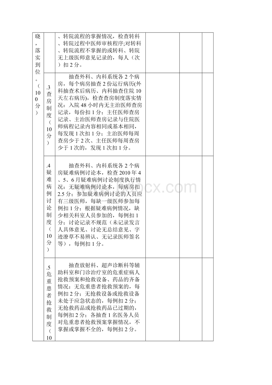 淄博市医疗质量安全检查暨二级综合医院评价考核.docx_第2页