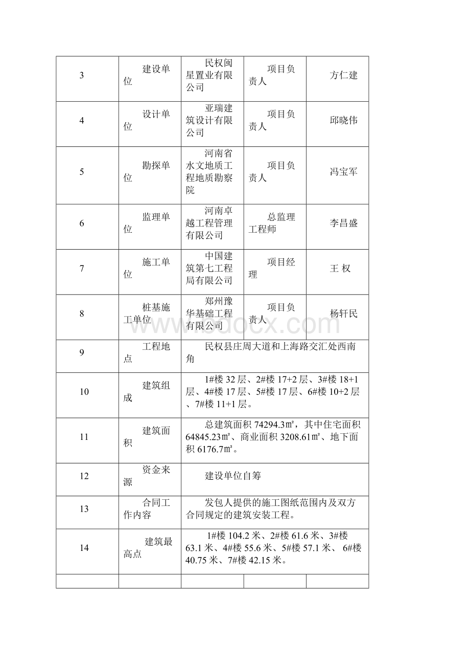 峰景1号2#7#脚手架施工方案.docx_第3页