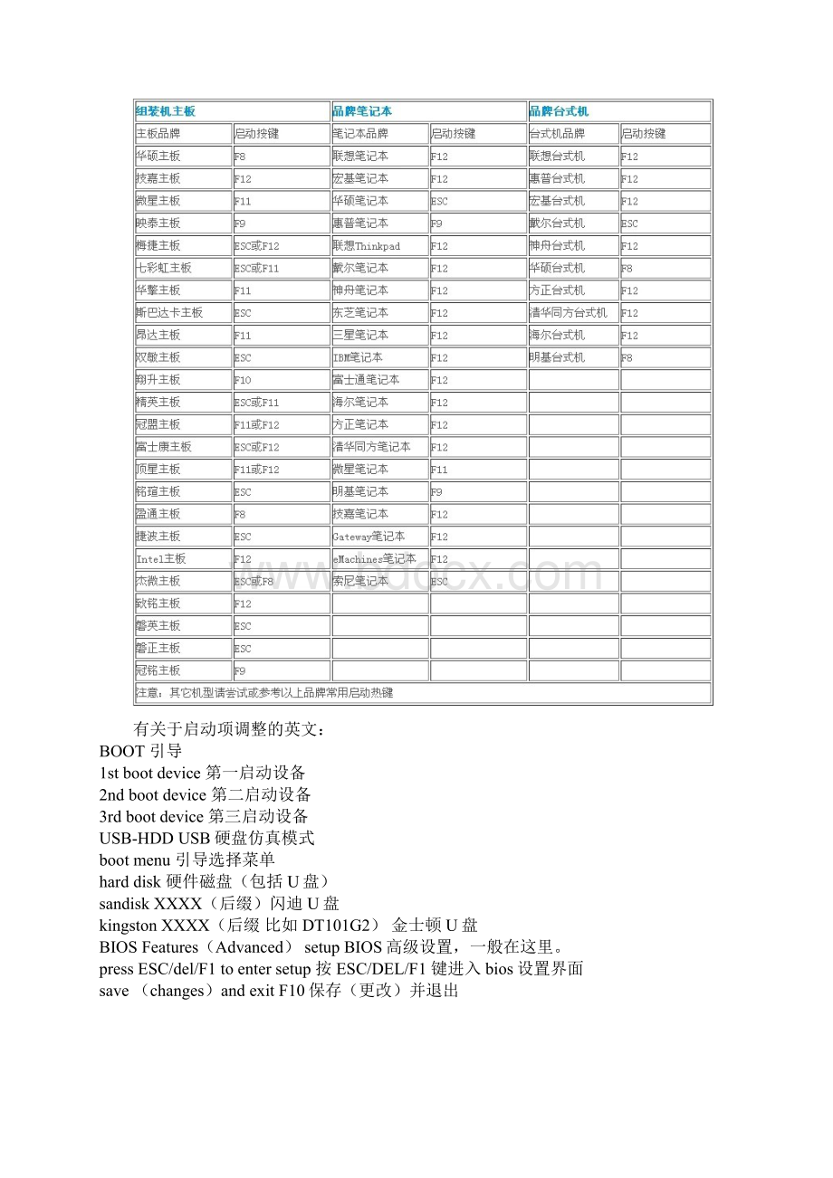 原装系统安装教程详细版Word下载.docx_第3页