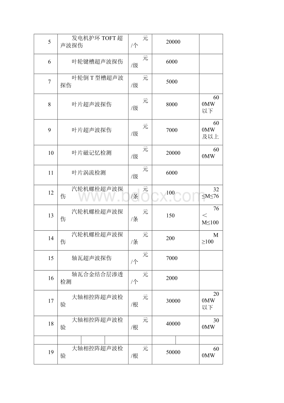 售后服务华电电科院技术服务收费标准品质.docx_第3页