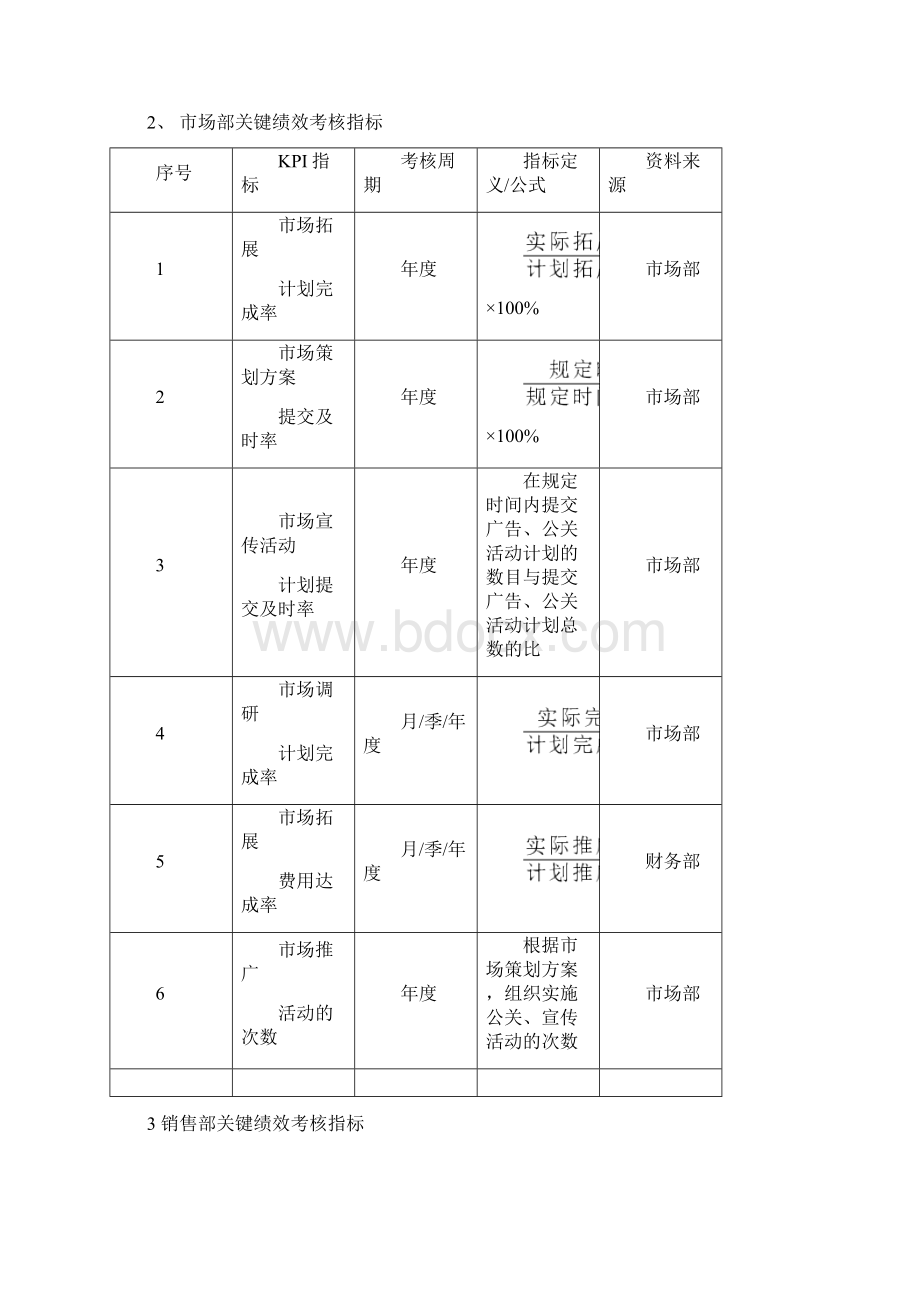 企业员工绩效考核方案大全Word文档下载推荐.docx_第2页