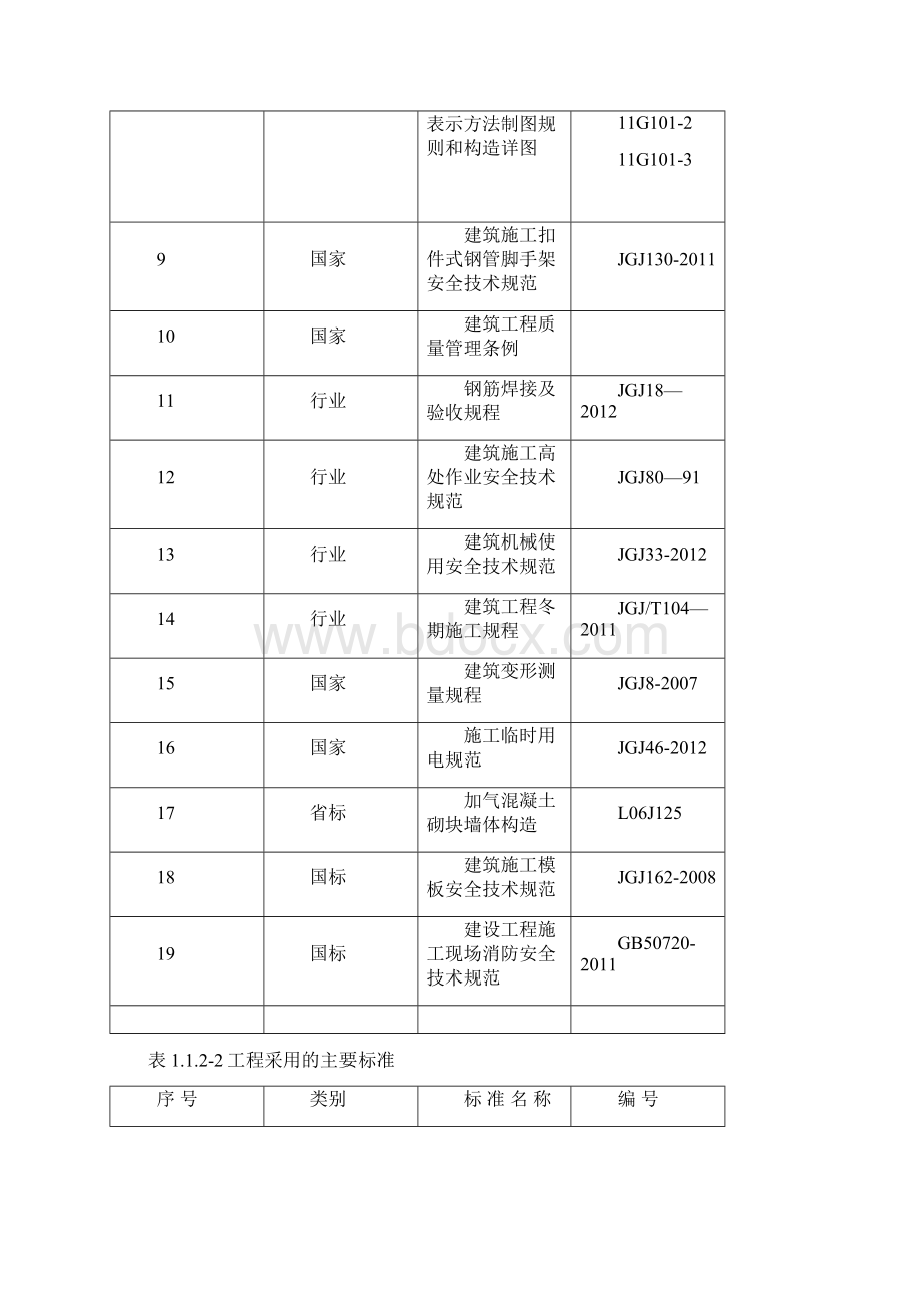 德百玫瑰园紫薇区30号楼施工组织设计.docx_第2页