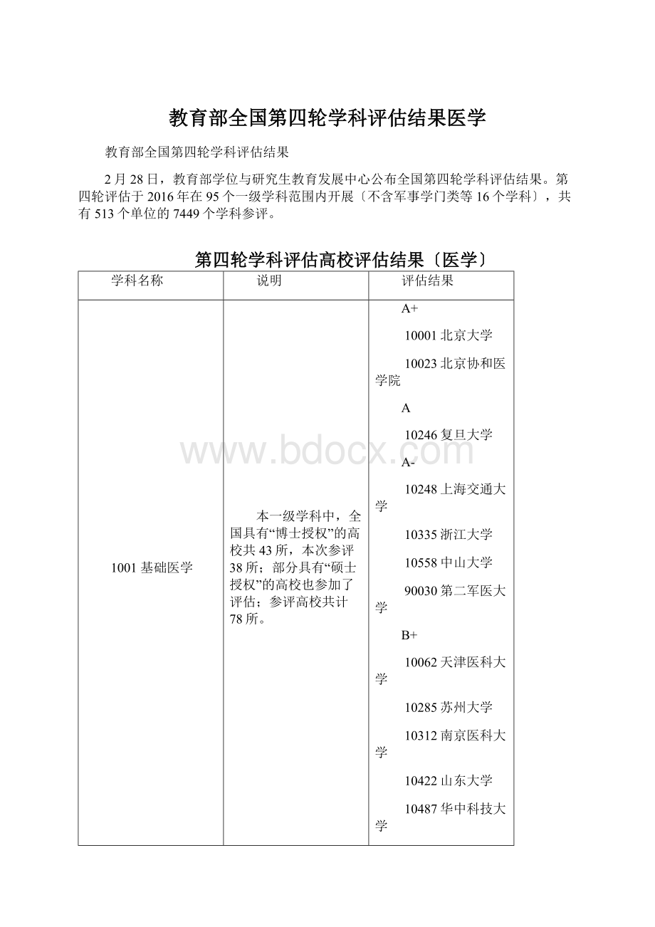 教育部全国第四轮学科评估结果医学Word文件下载.docx