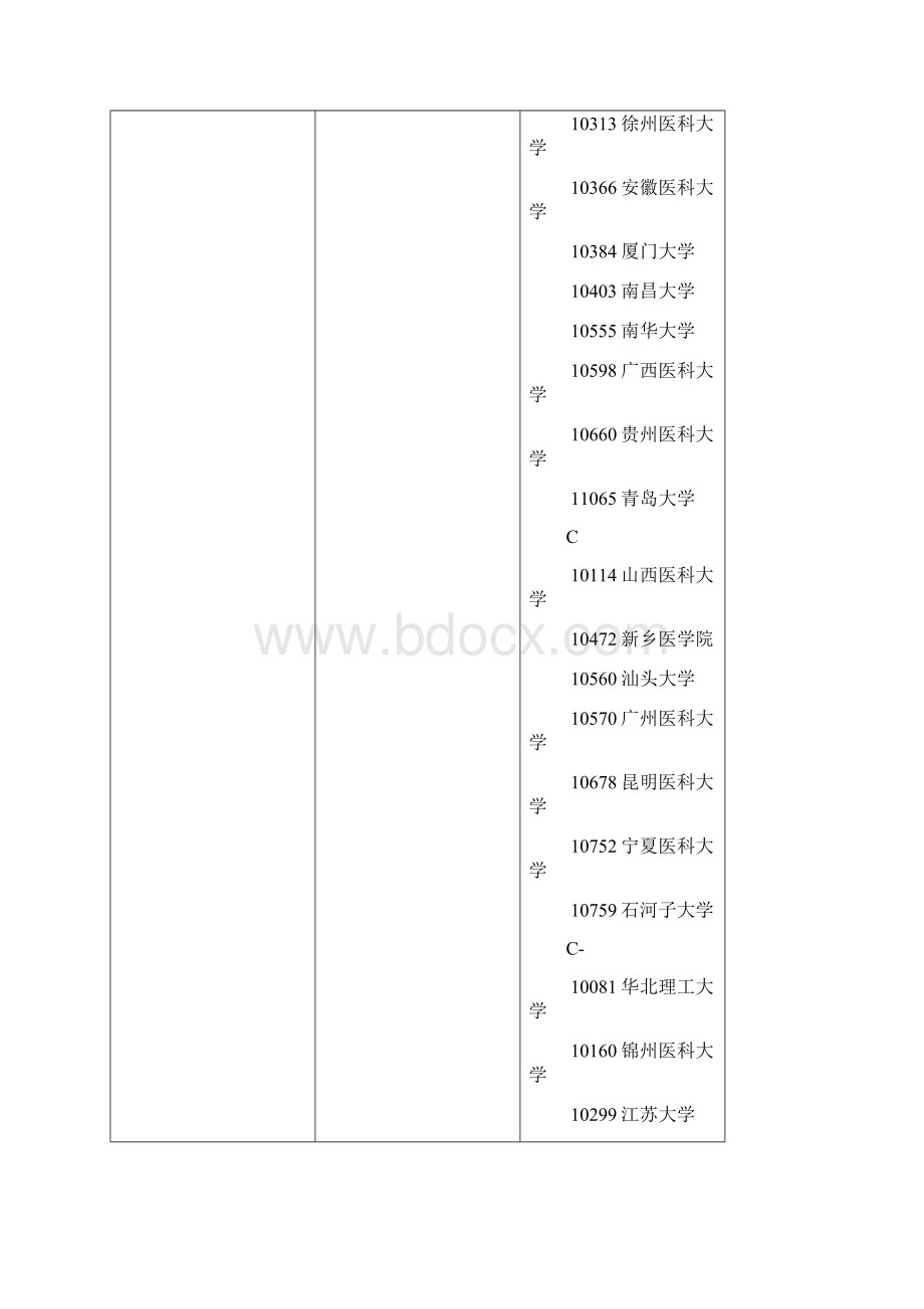 教育部全国第四轮学科评估结果医学Word文件下载.docx_第3页