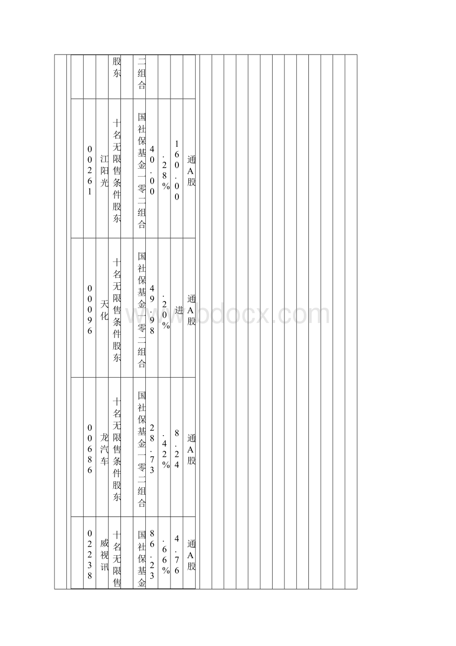 全国社保基金一零二组合.docx_第2页