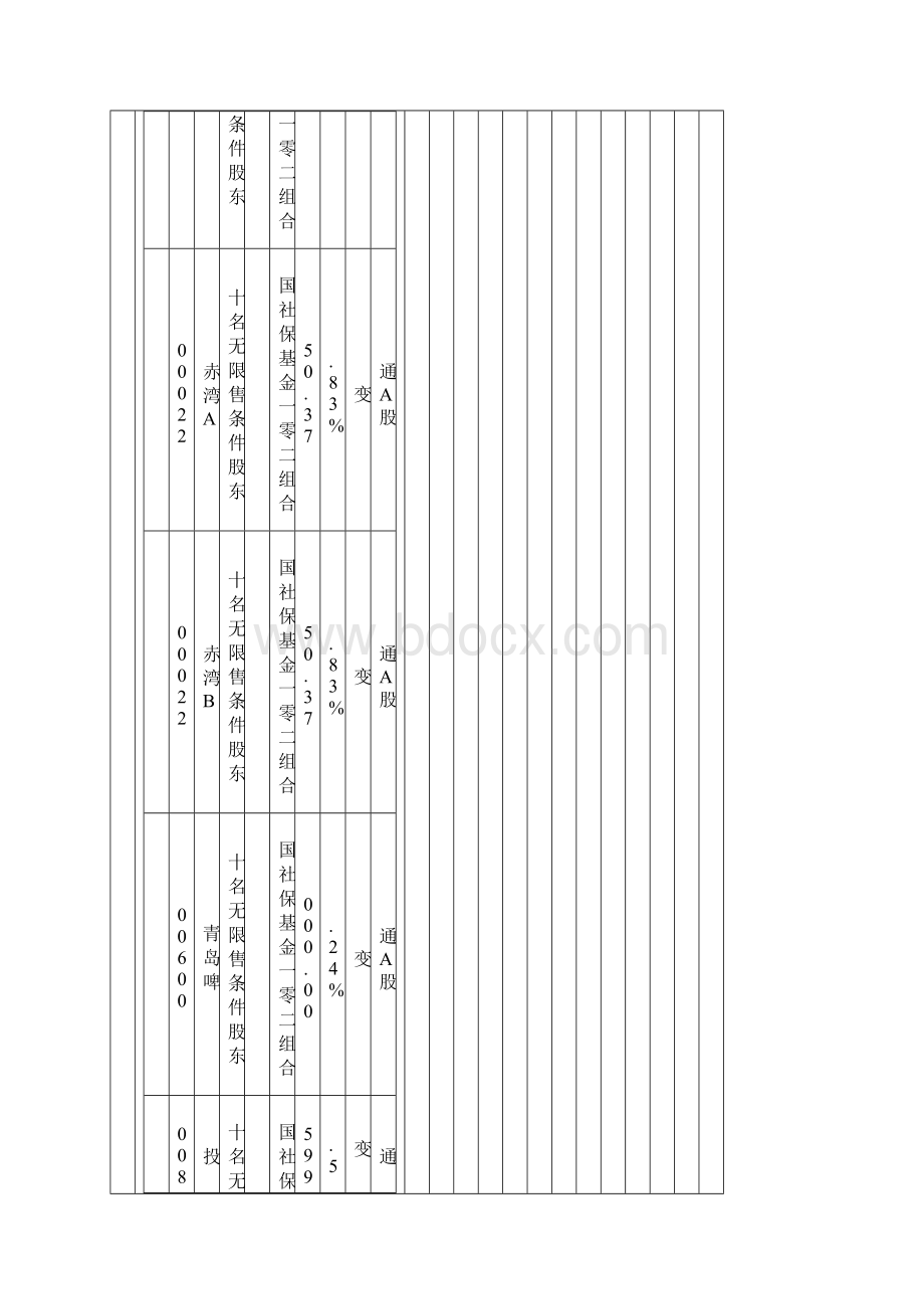 全国社保基金一零二组合.docx_第3页