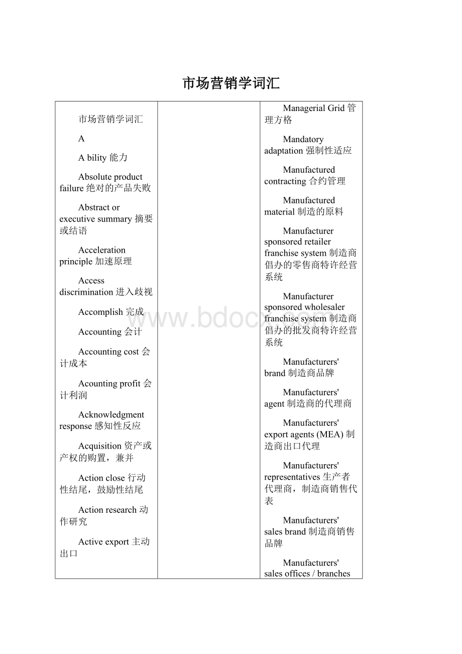 市场营销学词汇.docx