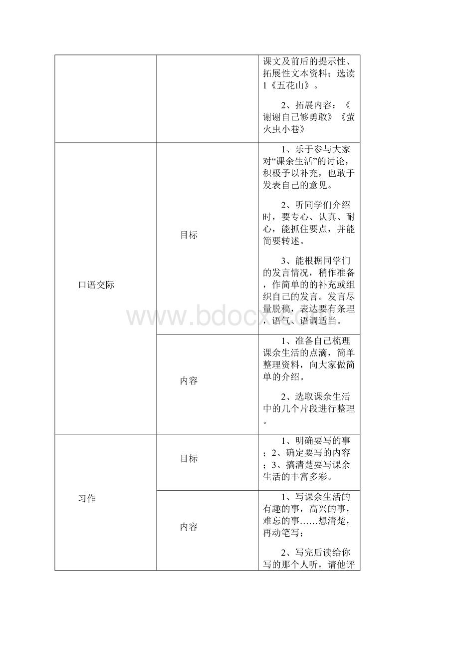 三年级语文单元目标细化一Word文件下载.docx_第2页