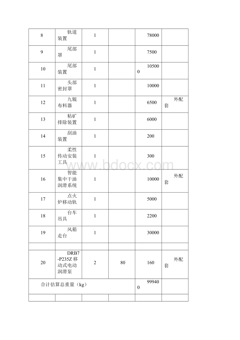 首钢矿业360烧结机技术协议YY.docx_第3页