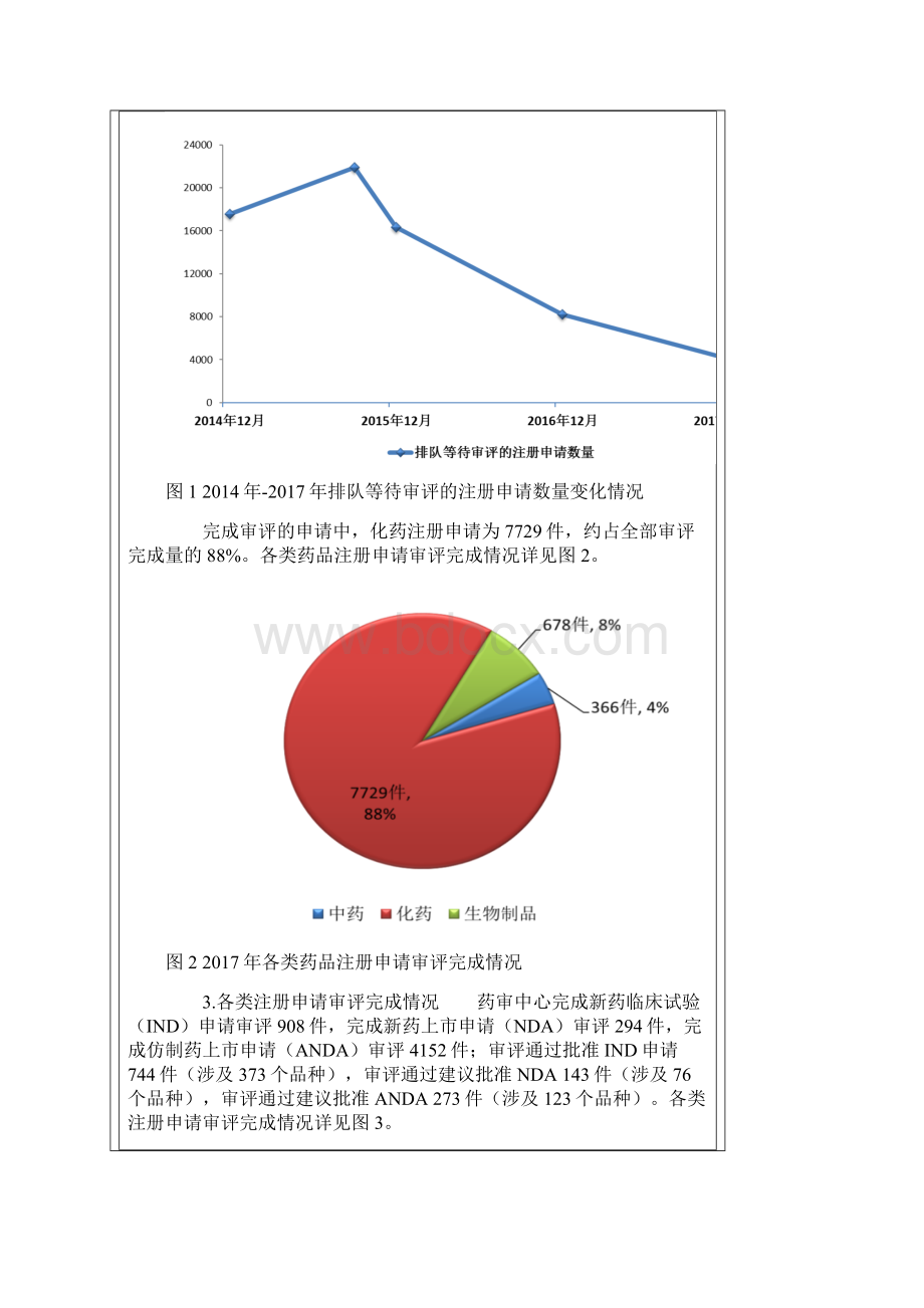 药监局药品审评报告.docx_第2页