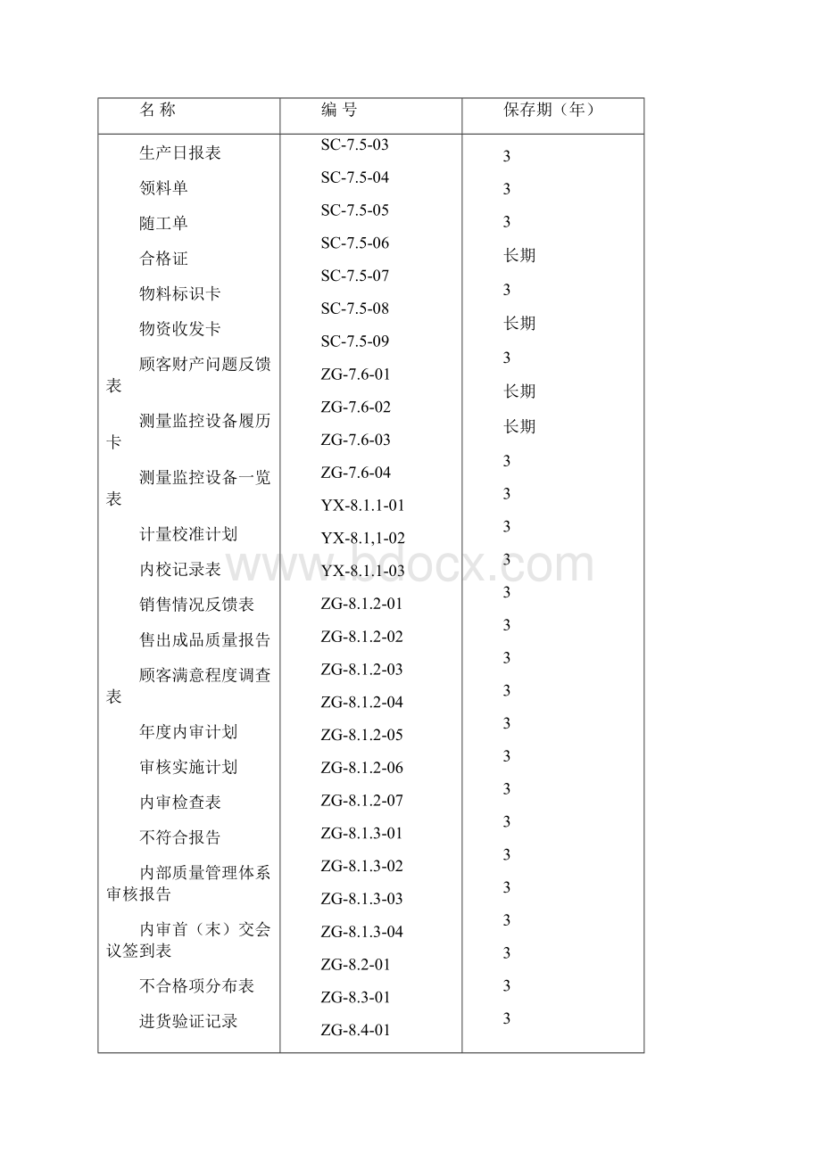 质量体系全套表格表单ISO9000.docx_第3页