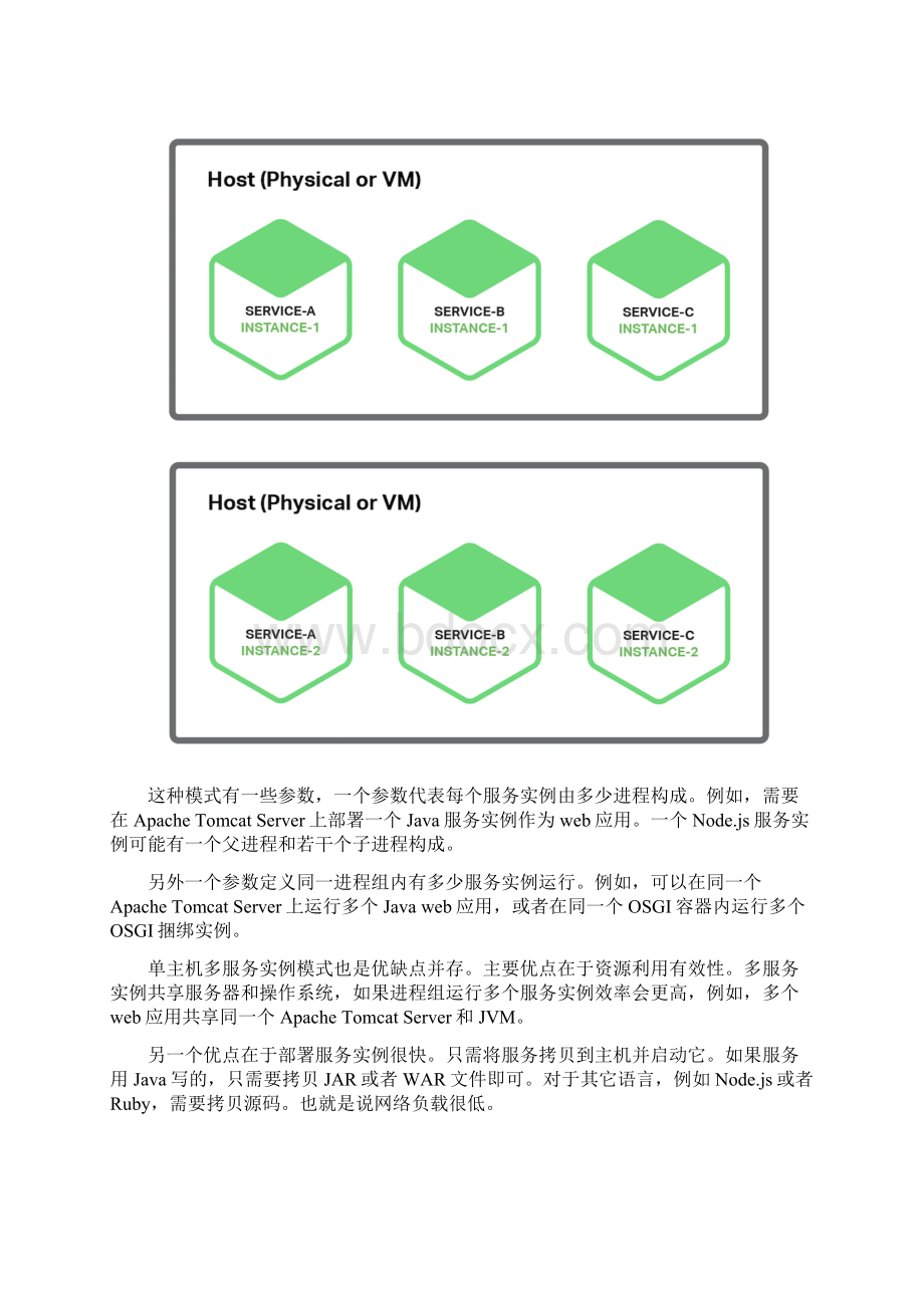 微服务实践六选择微服务部署策略.docx_第2页