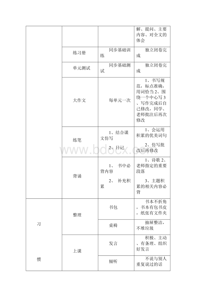 三年级语文单元主题学习评价表.docx_第2页