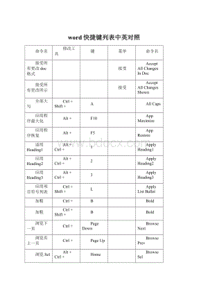 word快捷键列表中英对照Word格式.docx