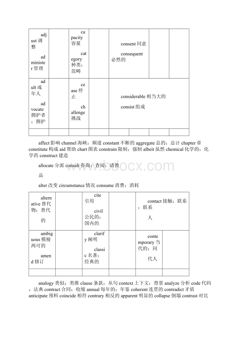 学术英语词汇AWL.docx_第2页