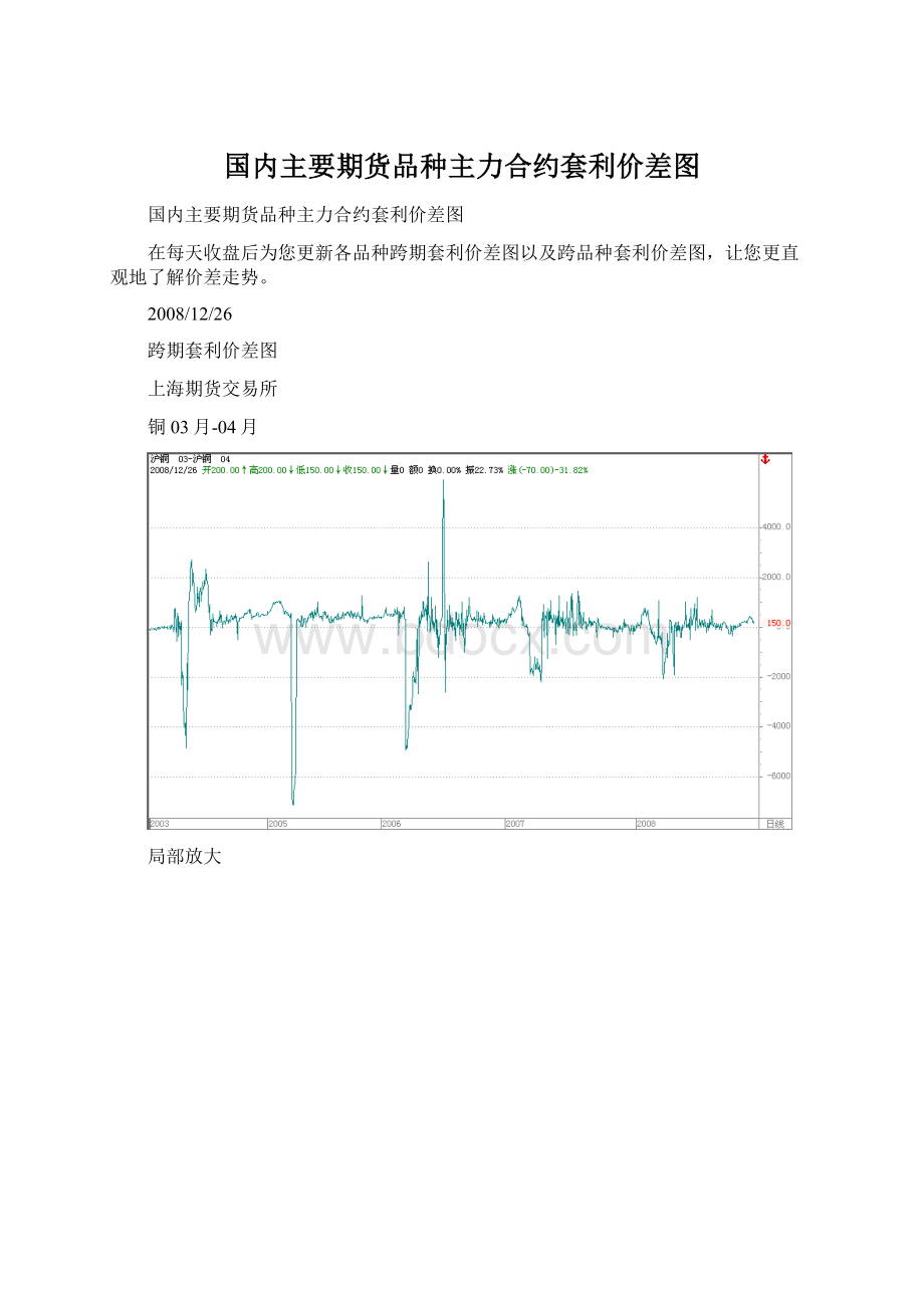 国内主要期货品种主力合约套利价差图.docx