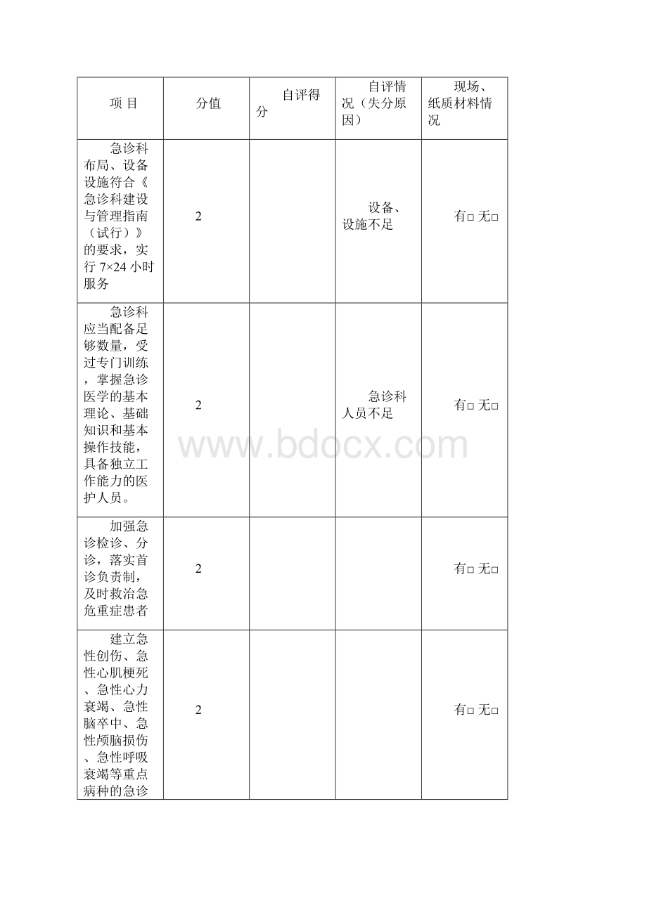 一级医院评价指标.docx_第3页