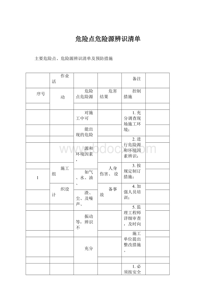 危险点危险源辨识清单.docx