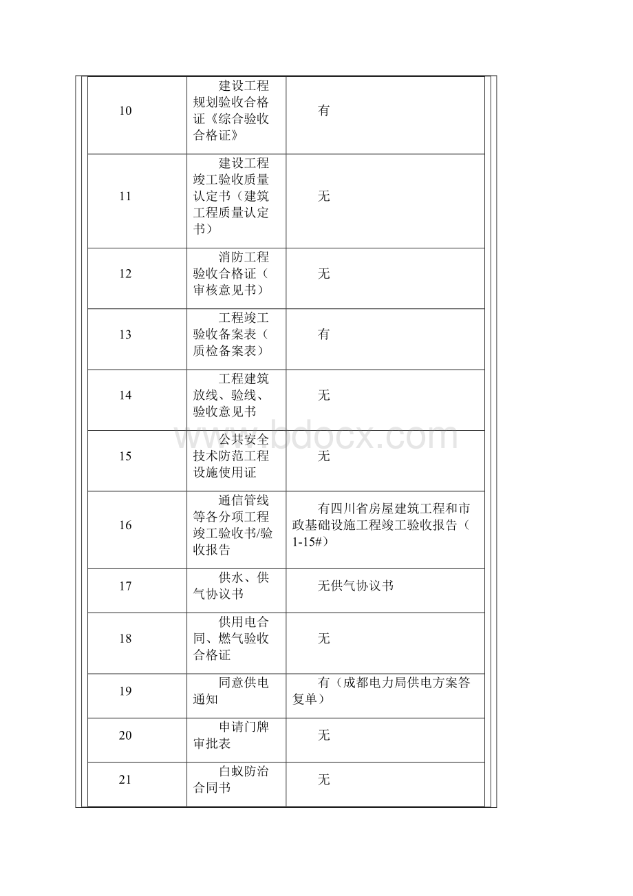 梧桐大院物业承接查验文档格式.docx_第2页