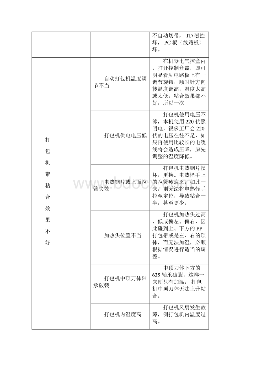 全自动打包机维修教程.docx_第2页