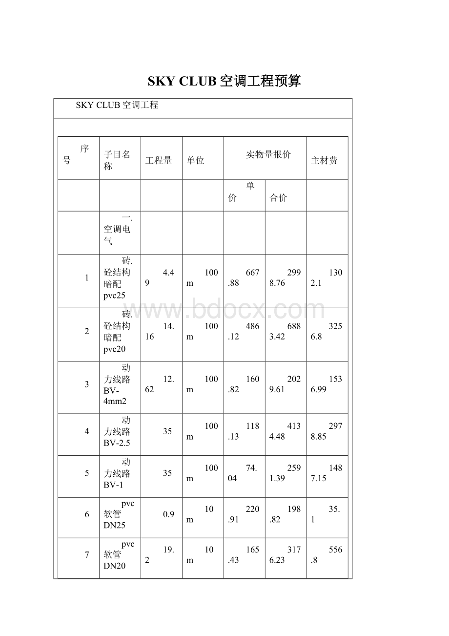 SKY CLUB空调工程预算Word文档下载推荐.docx_第1页