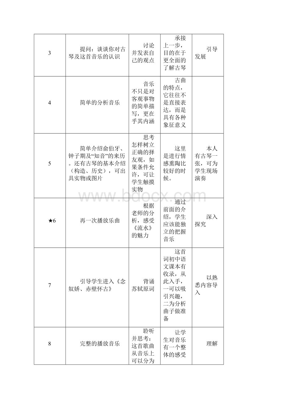 人音版九年级下学期音乐全册教学设计.docx_第3页