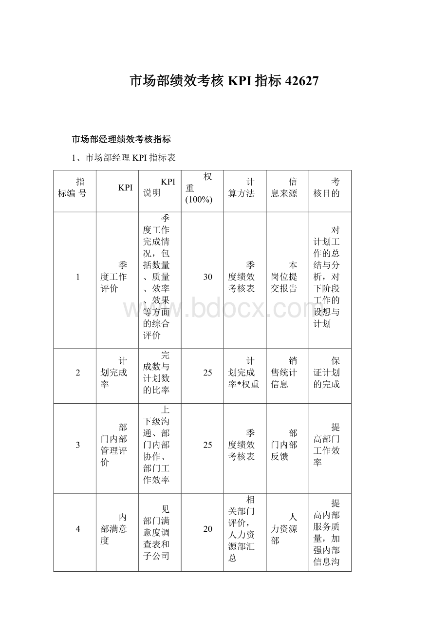 市场部绩效考核KPI指标42627文档格式.docx