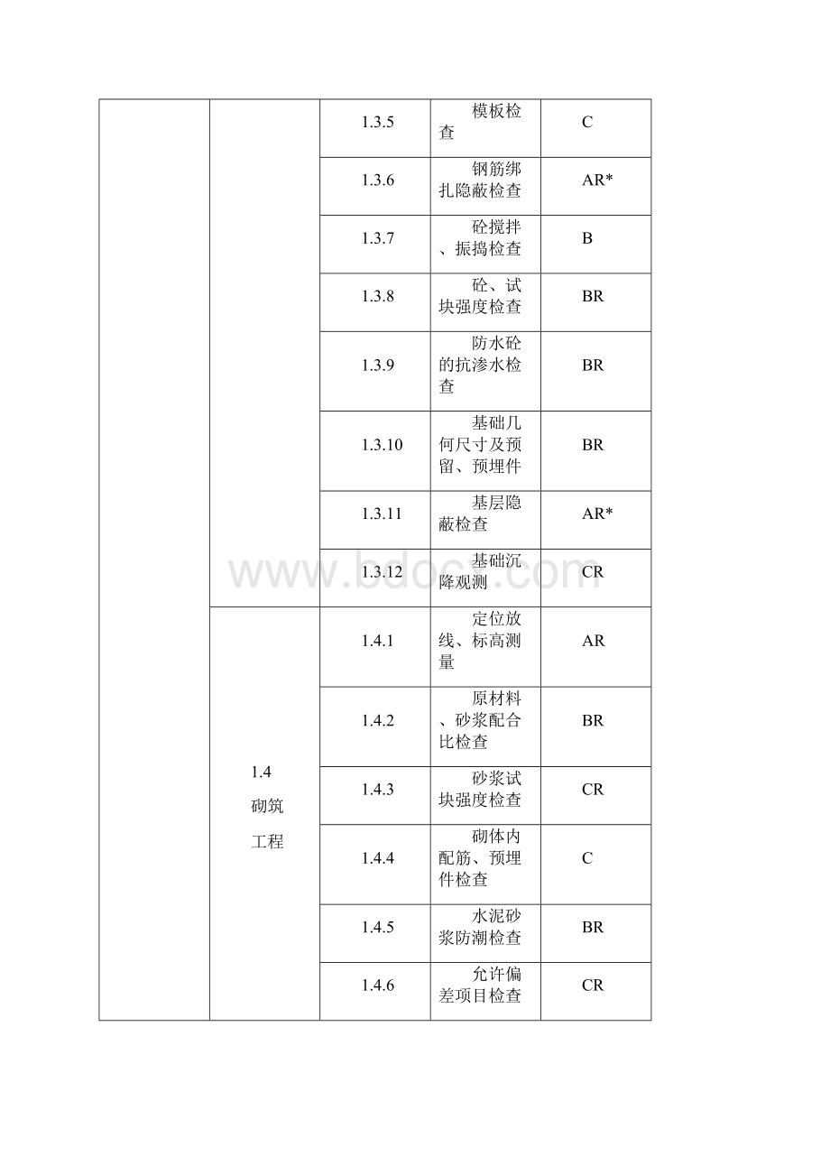 质量通病细则.docx_第3页