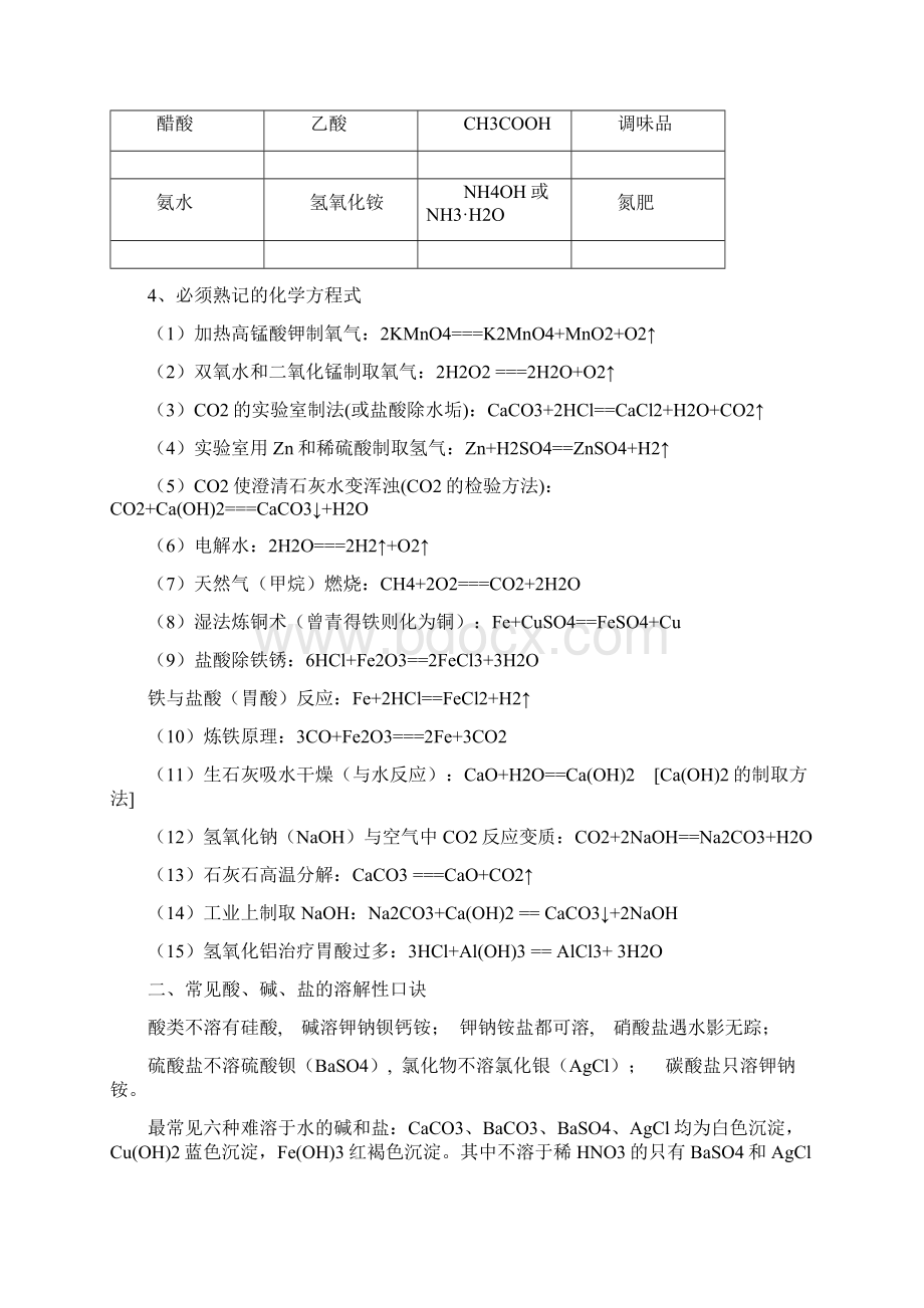 初中化学必背知识.docx_第3页