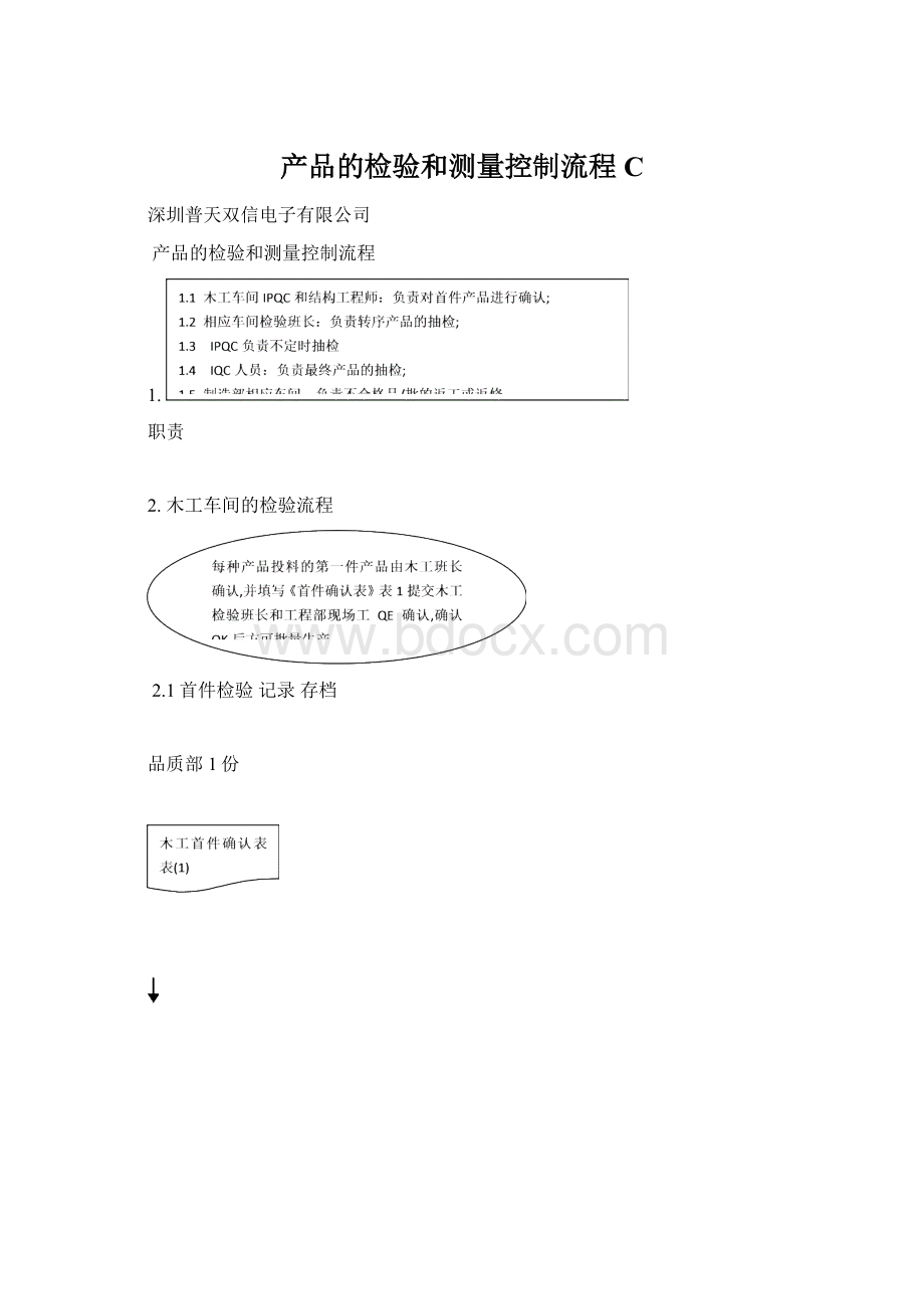 产品的检验和测量控制流程CWord文档下载推荐.docx