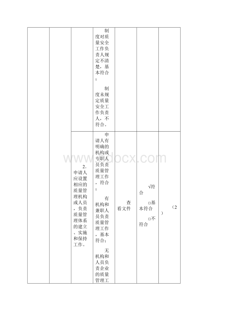 生产许可证审核表格.docx_第2页