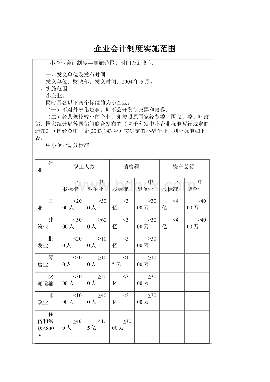 企业会计制度实施范围.docx_第1页