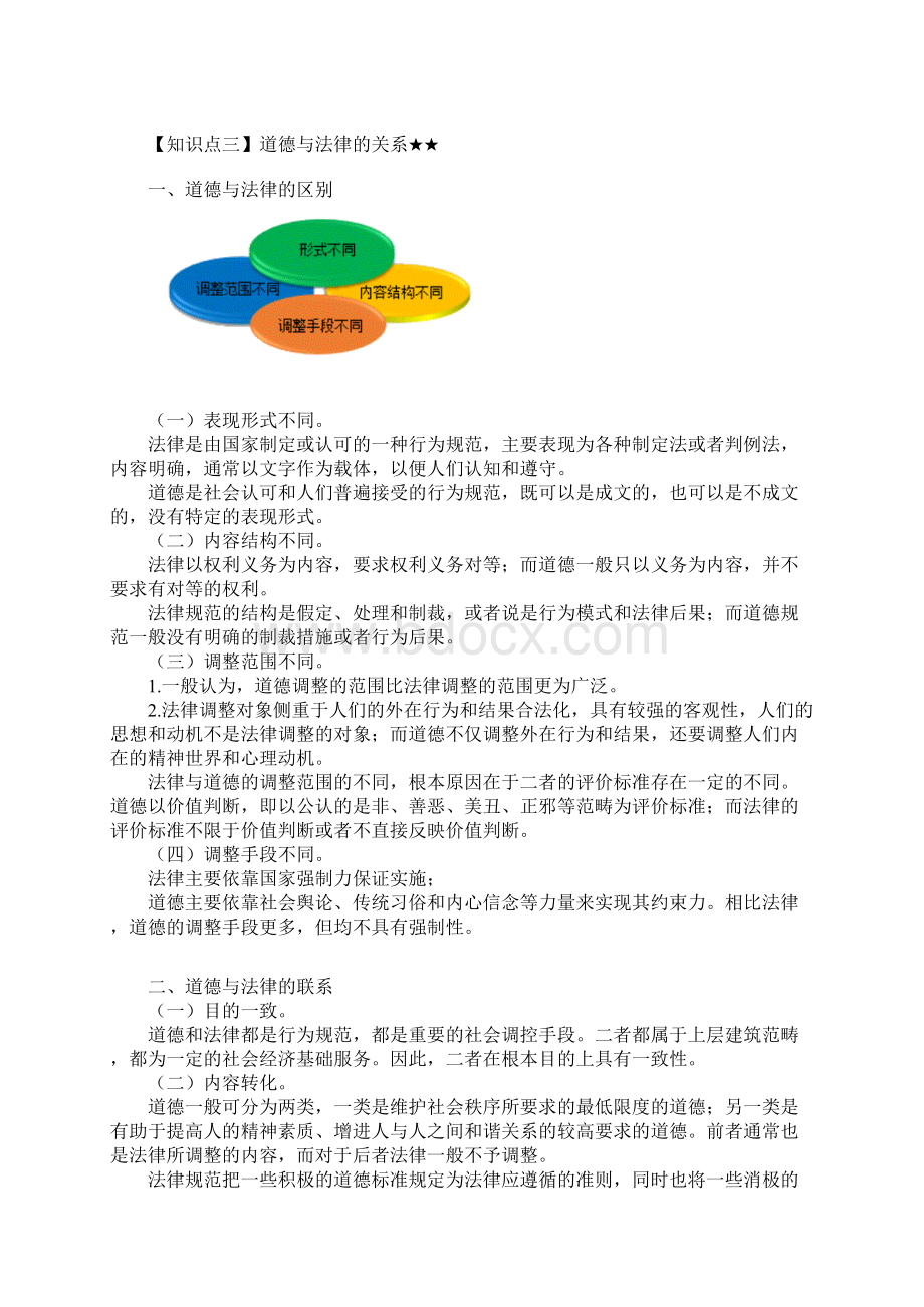 基金从业资格考试法律法规讲义基金职业道德.docx_第3页