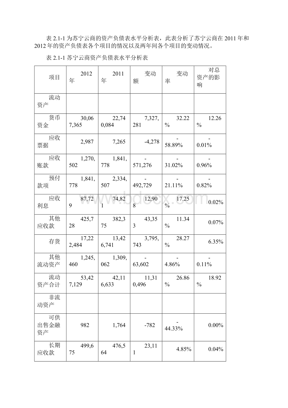 苏宁云商投资分析报告Word文件下载.docx_第3页