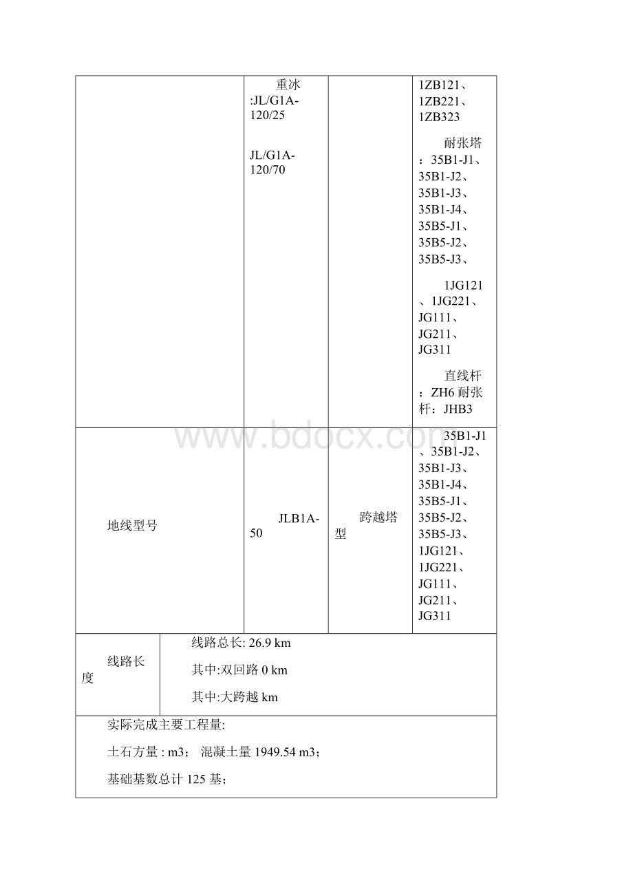 启动预验收证书Word文档下载推荐.docx_第3页