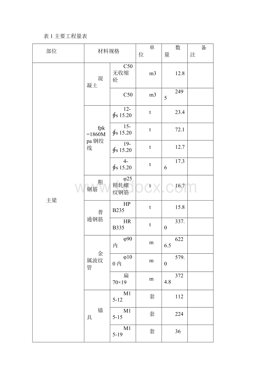 某特大桥跨公路连续梁悬灌法施工方案Word下载.docx_第3页