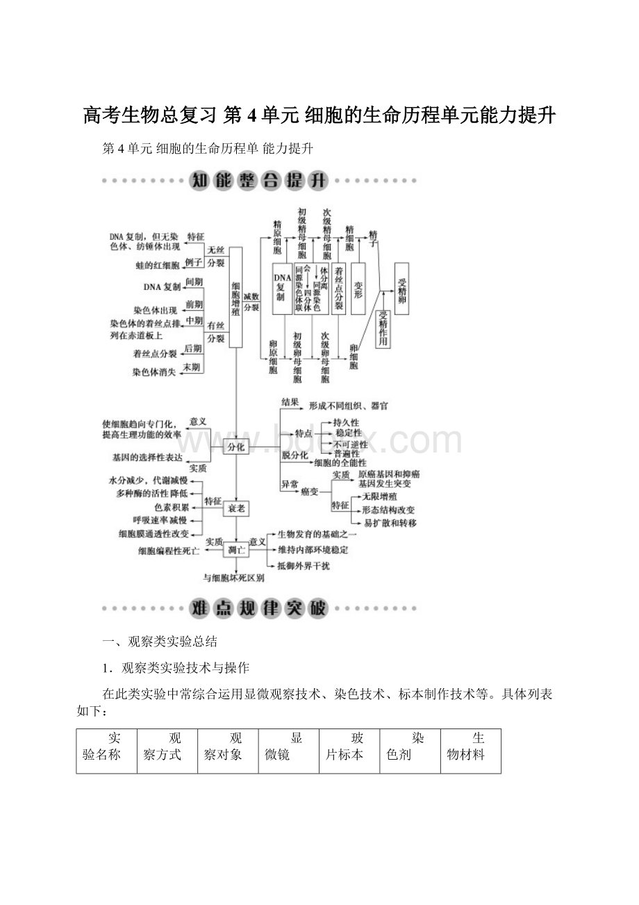 高考生物总复习 第4单元 细胞的生命历程单元能力提升.docx_第1页