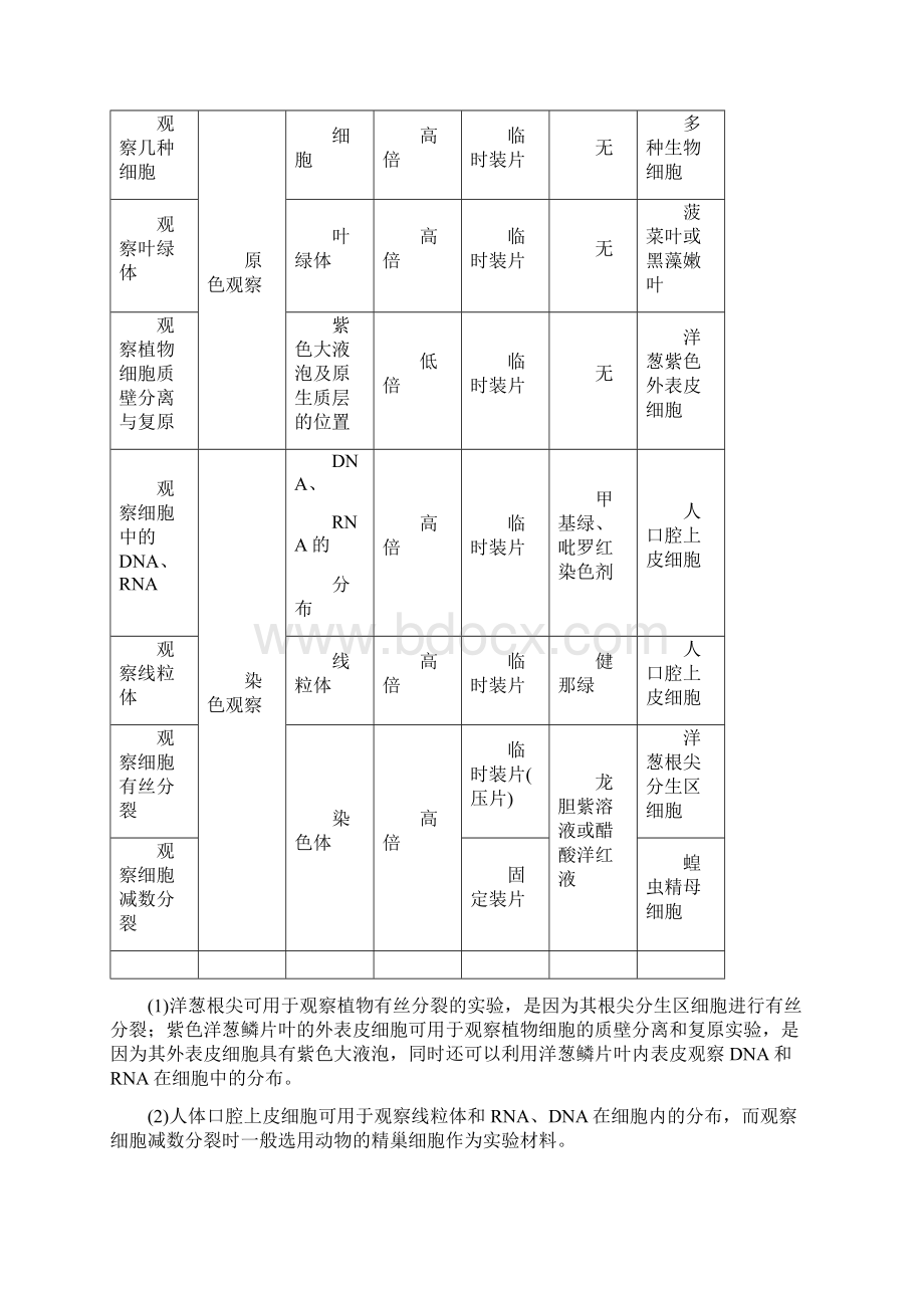 高考生物总复习 第4单元 细胞的生命历程单元能力提升.docx_第2页