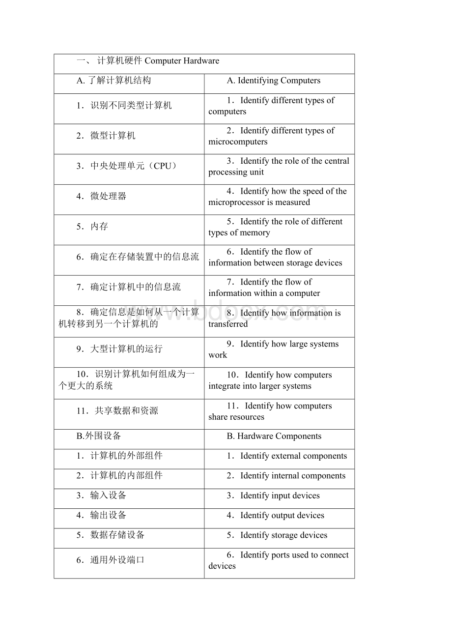 院校赛大纲.docx_第2页